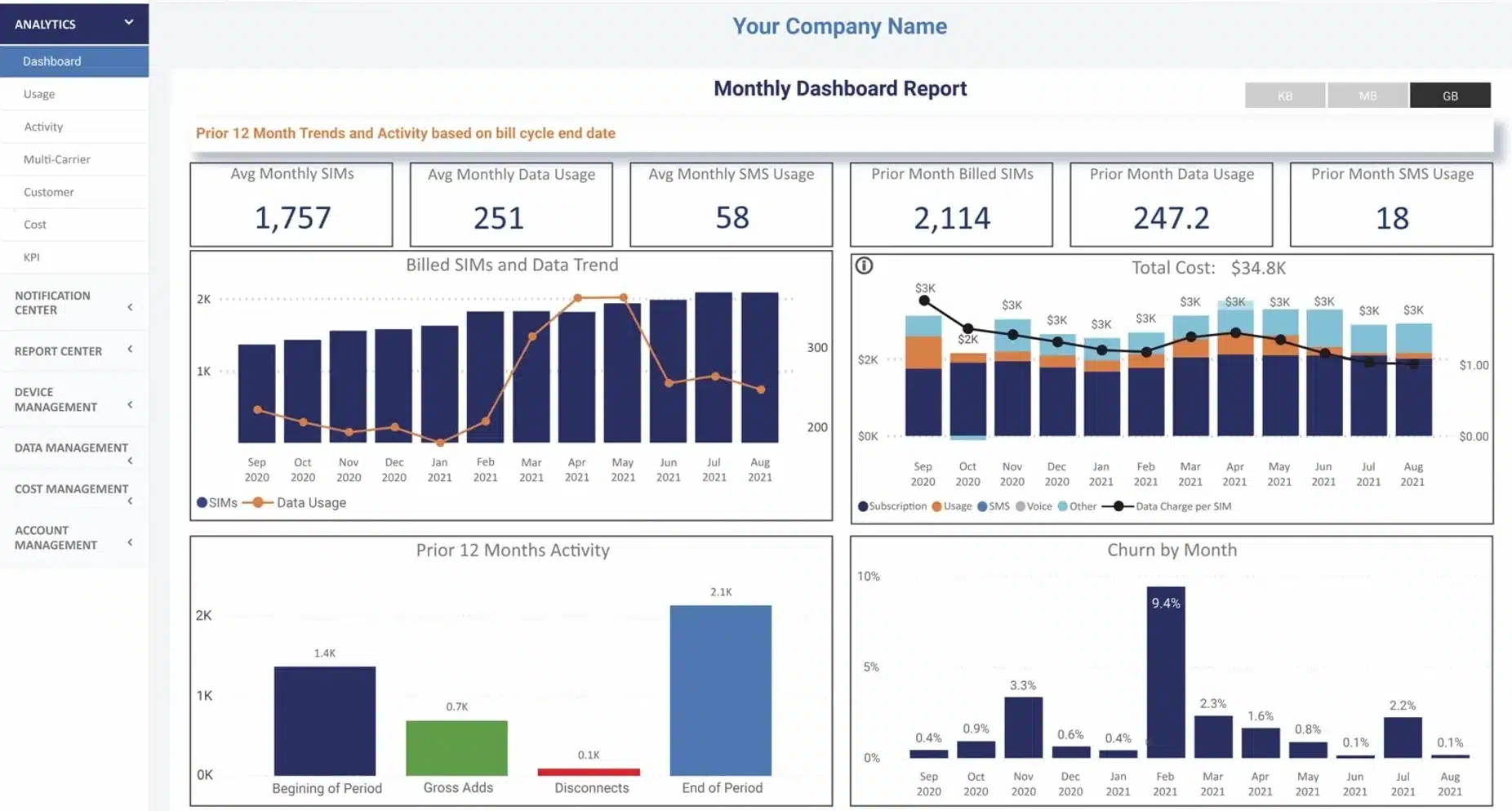 IoT connectivity management dashboard showing remote monitoring and analytics